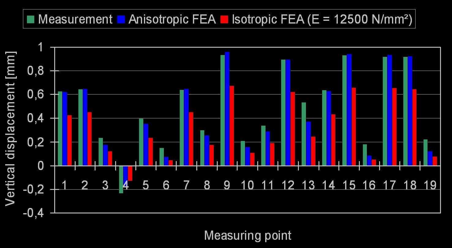 (c) SIGMA Engineering GmbH (c) SIGMA Engineering GmbH